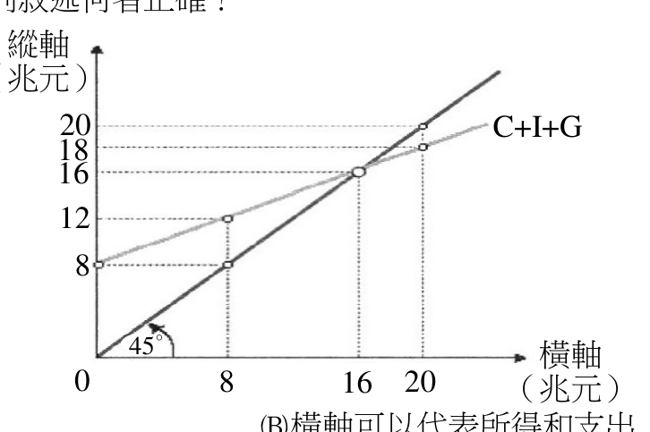 題目附圖