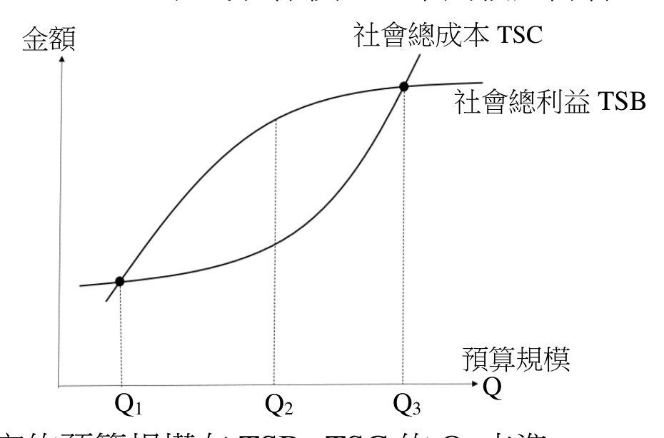 題目附圖