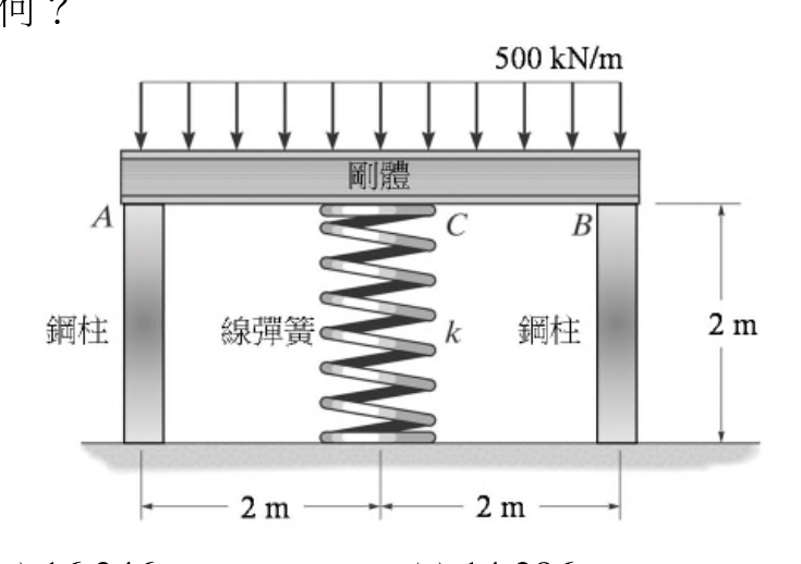 題目附圖