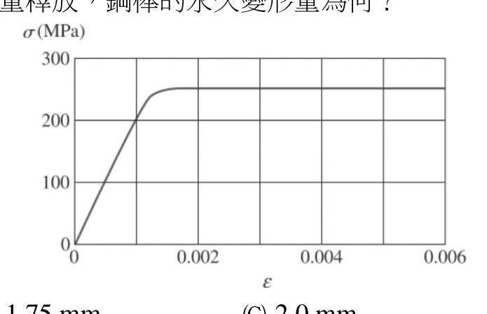 題目附圖