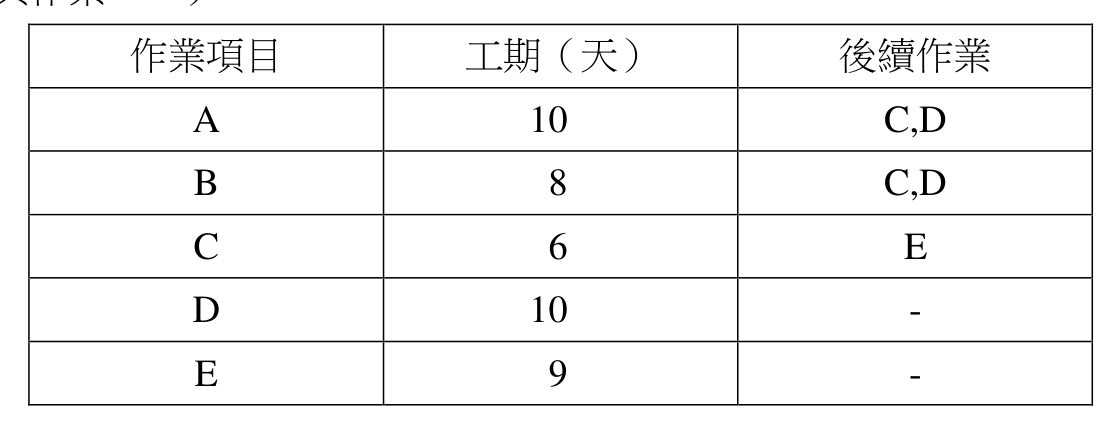 題目附圖