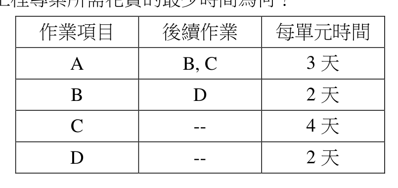 題目附圖