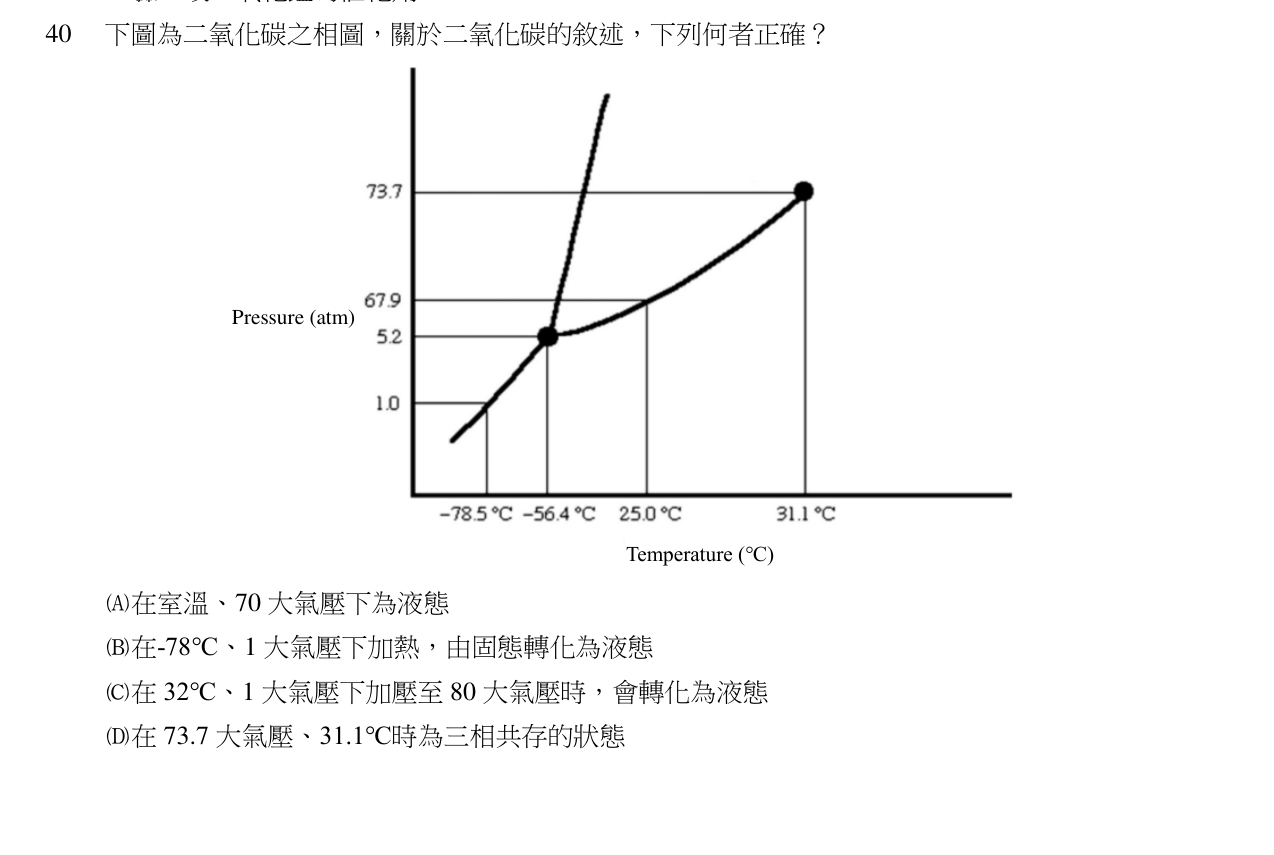 題目附圖