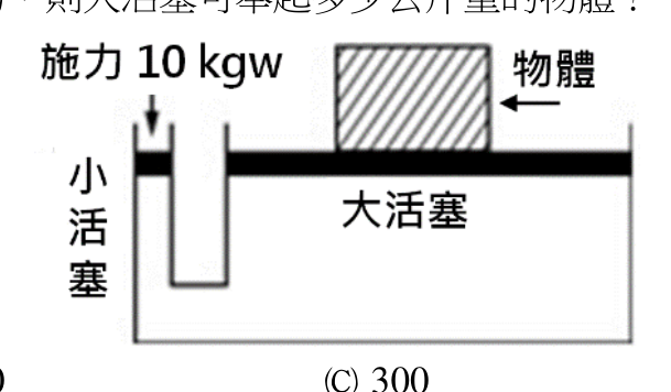 題目附圖