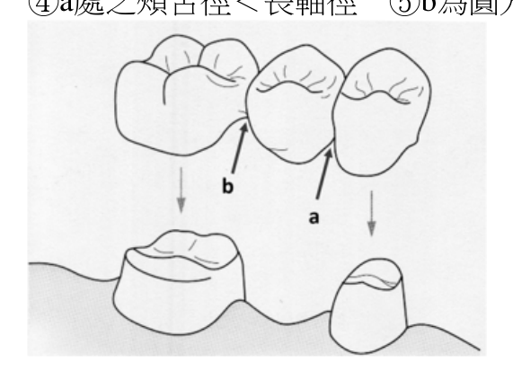題目附圖