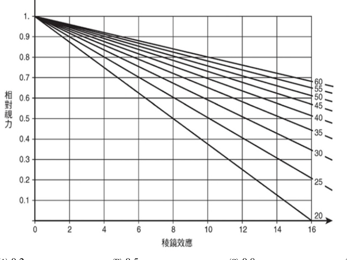 題目附圖