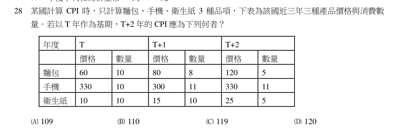 題目附圖