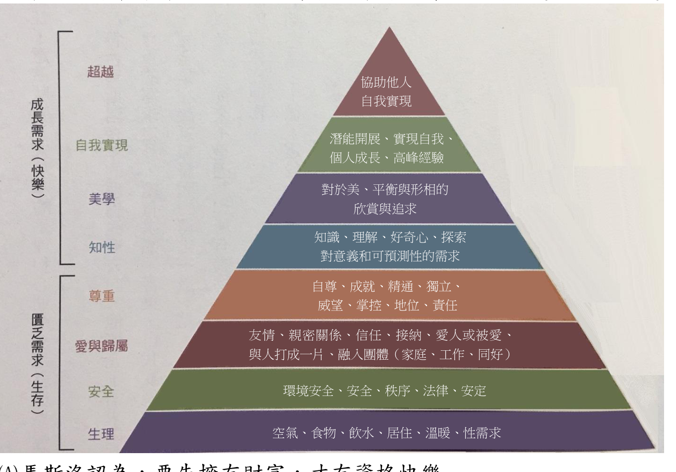 題目附圖