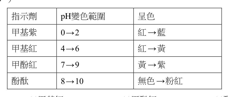 題目附圖