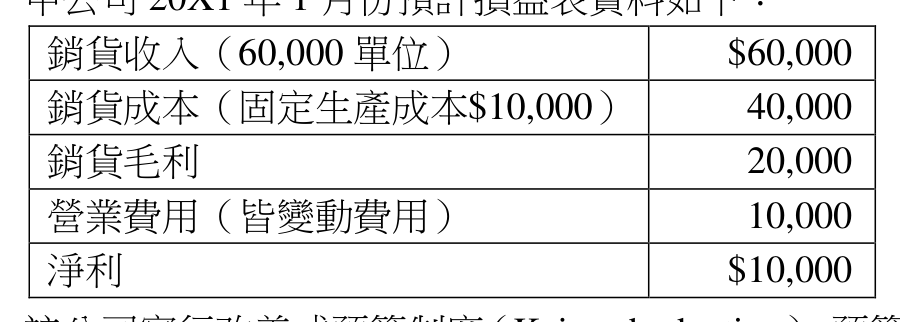 題目附圖