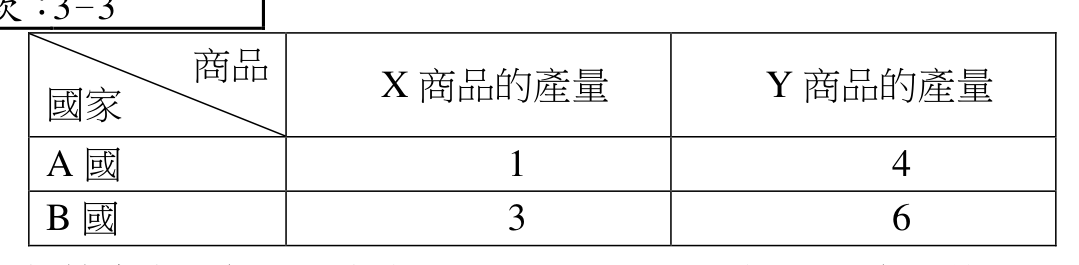題目附圖