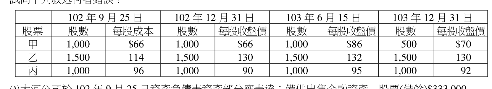 題目附圖