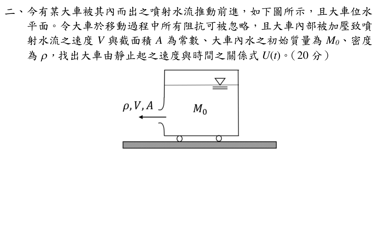 題目附圖