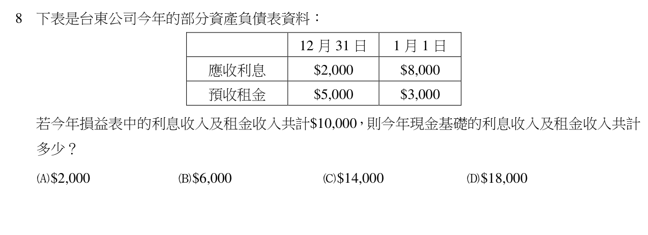題目附圖