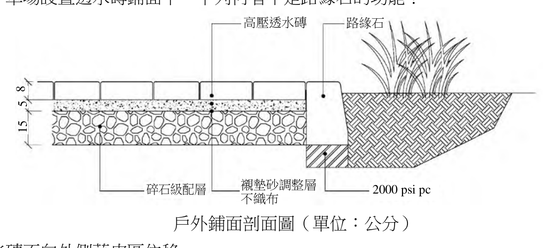 題目附圖