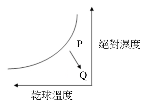 題目附圖