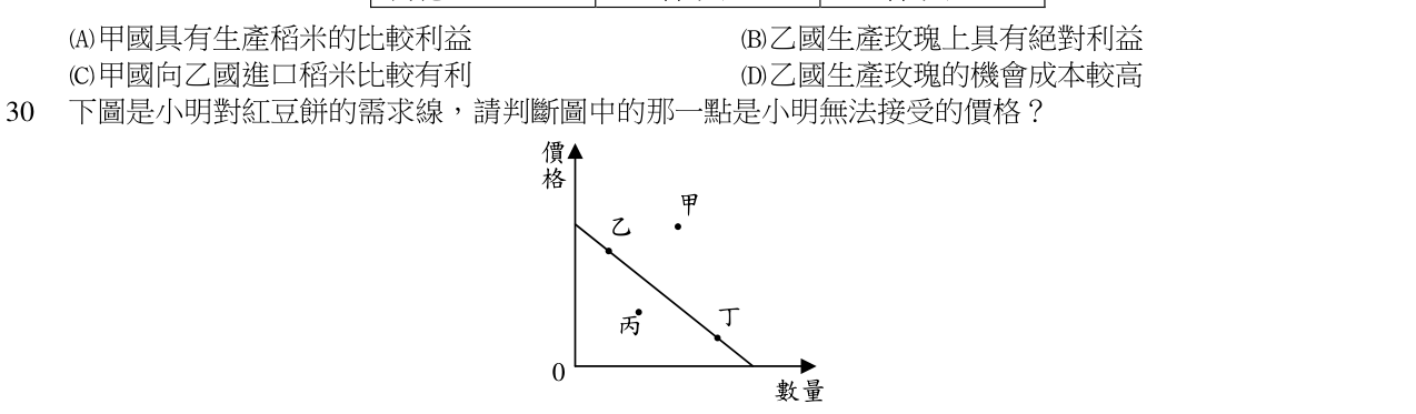 題目附圖