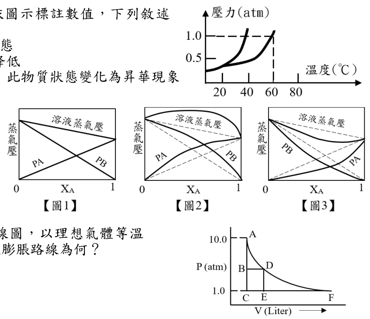 題目圖片