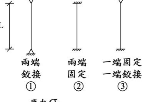 題目圖片