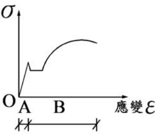 題目圖片