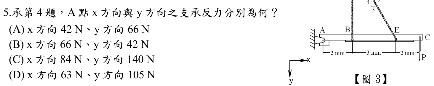 題目附圖