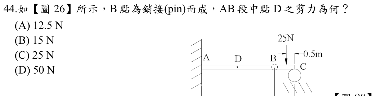 題目附圖