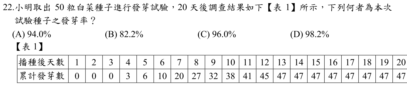 題目附圖