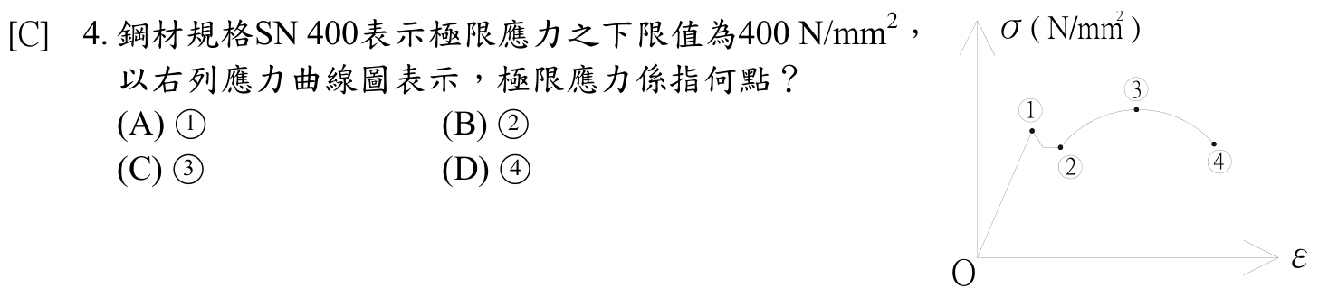 題目附圖