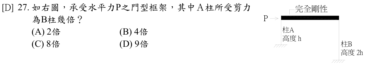 題目附圖
