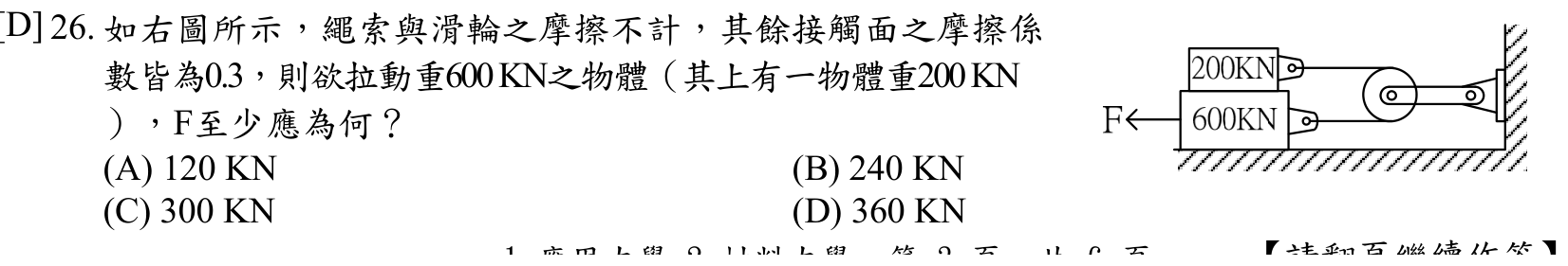 題目附圖