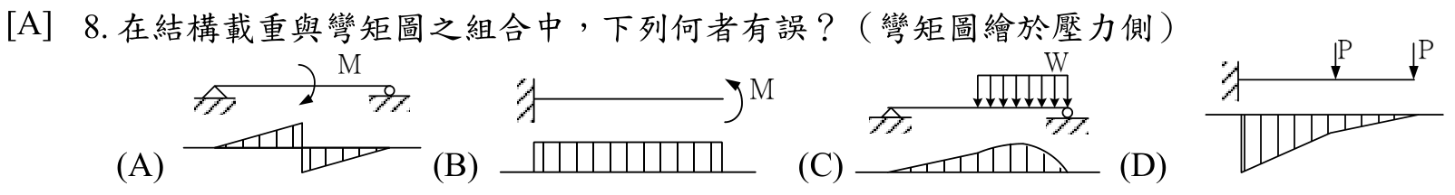題目附圖