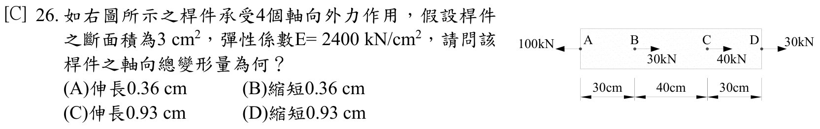 題目附圖