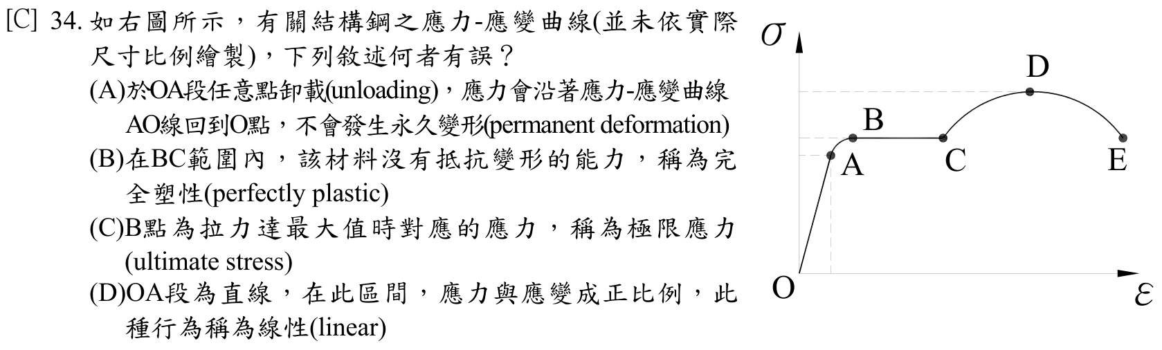 題目附圖