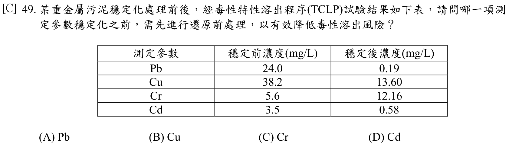題目附圖