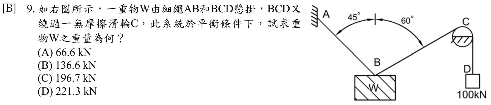 題目附圖