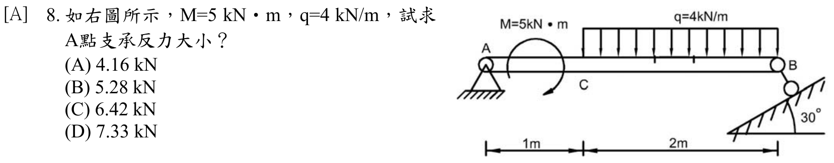 題目附圖
