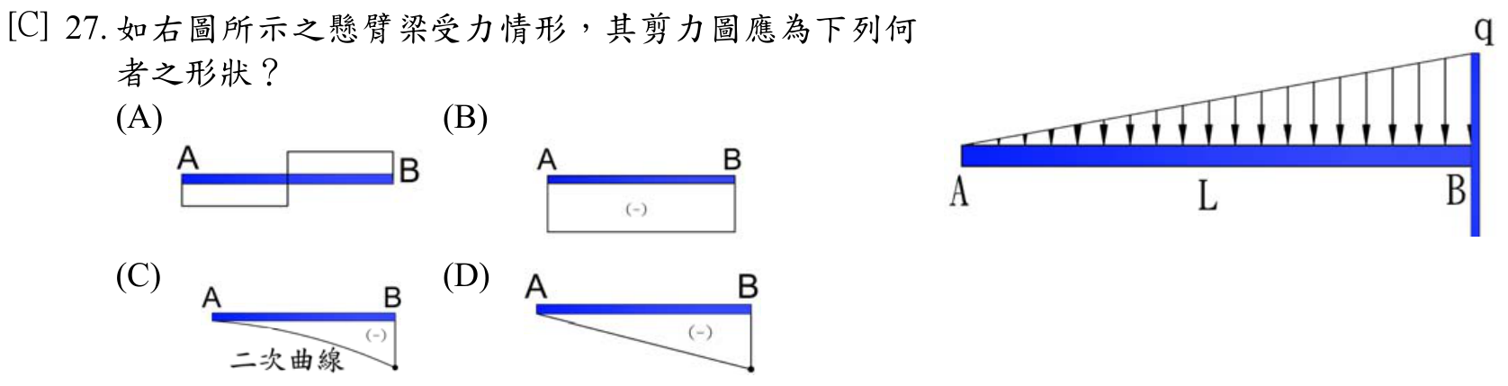 題目附圖