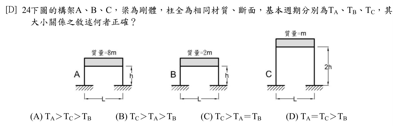 題目附圖
