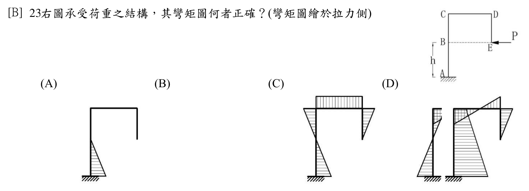 題目附圖
