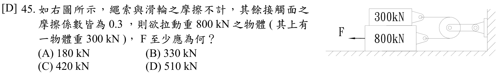 題目附圖