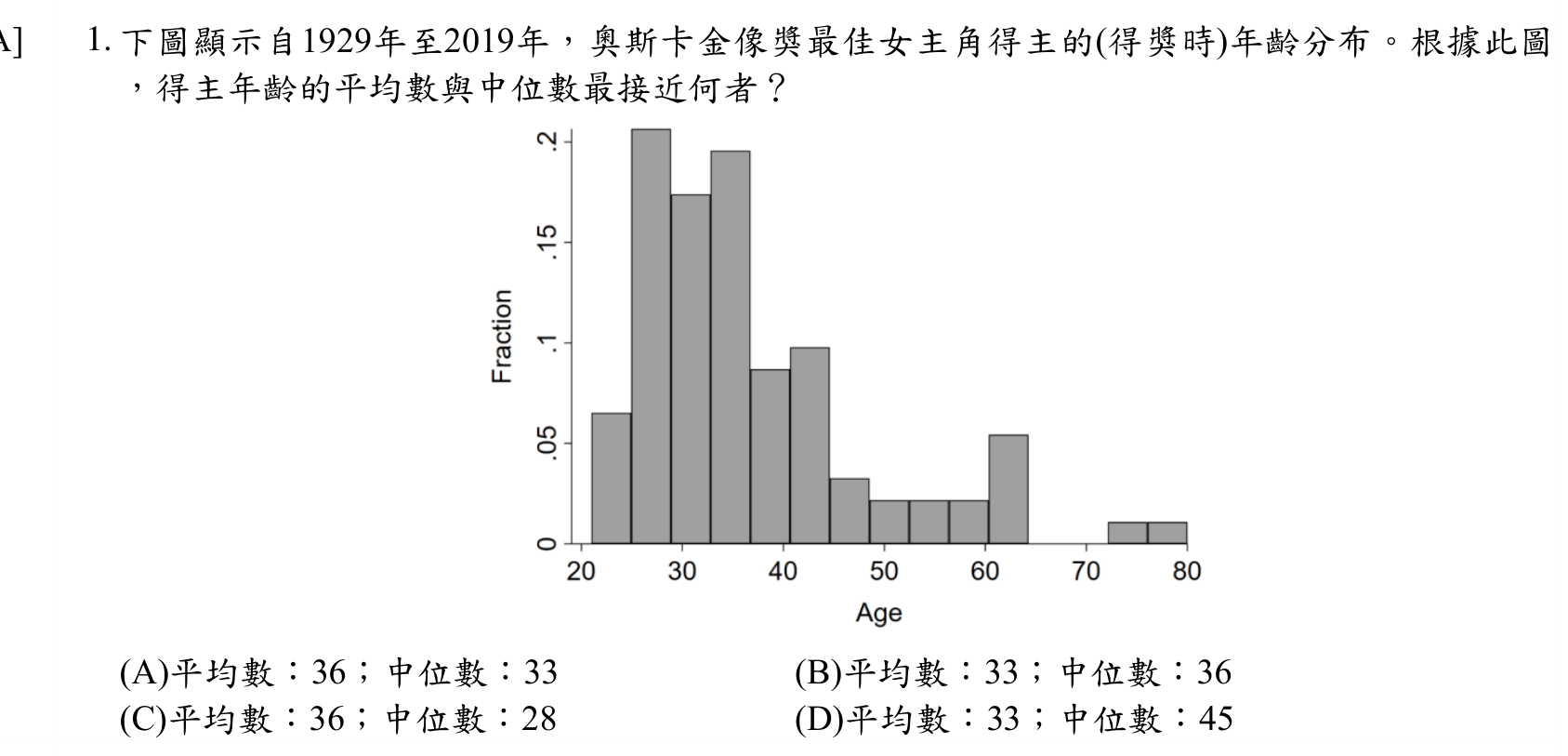 題目附圖