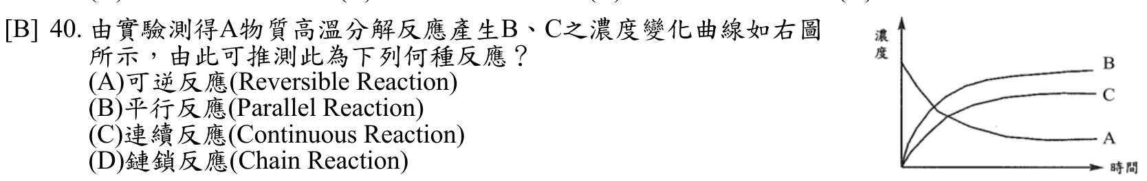 題目附圖