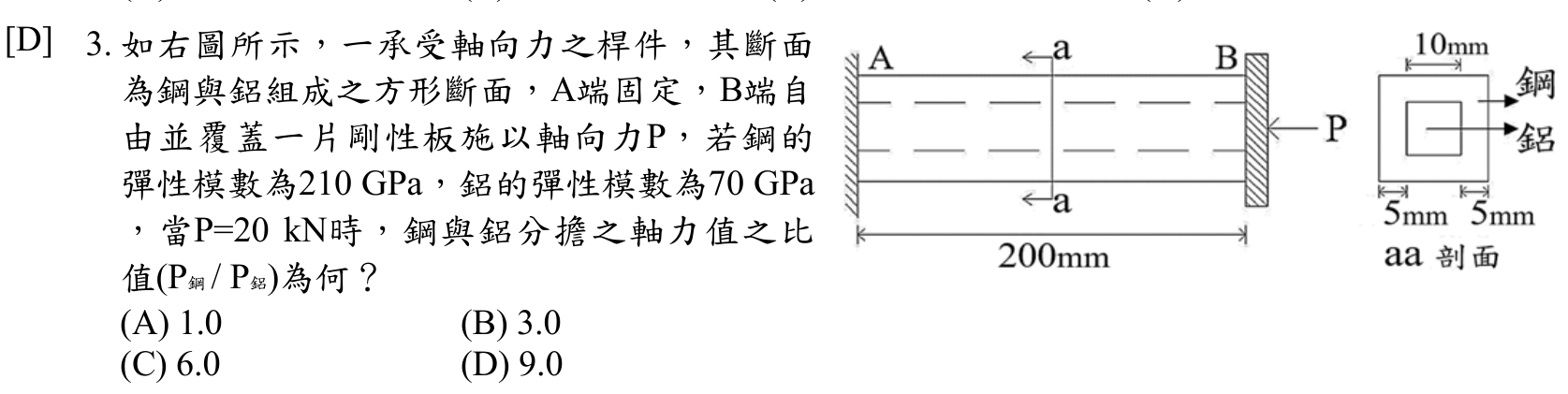 題目附圖