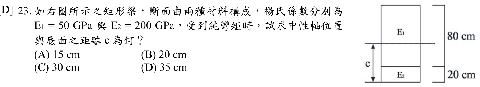 題目附圖