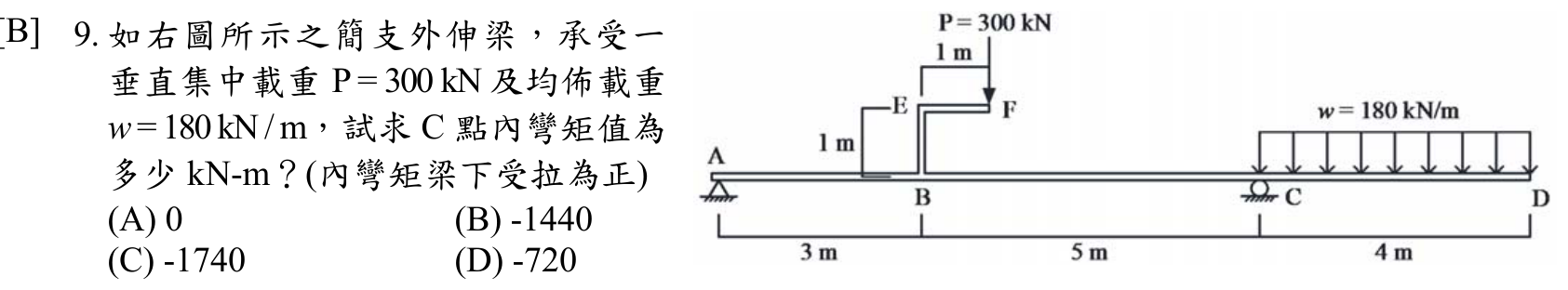 題目附圖