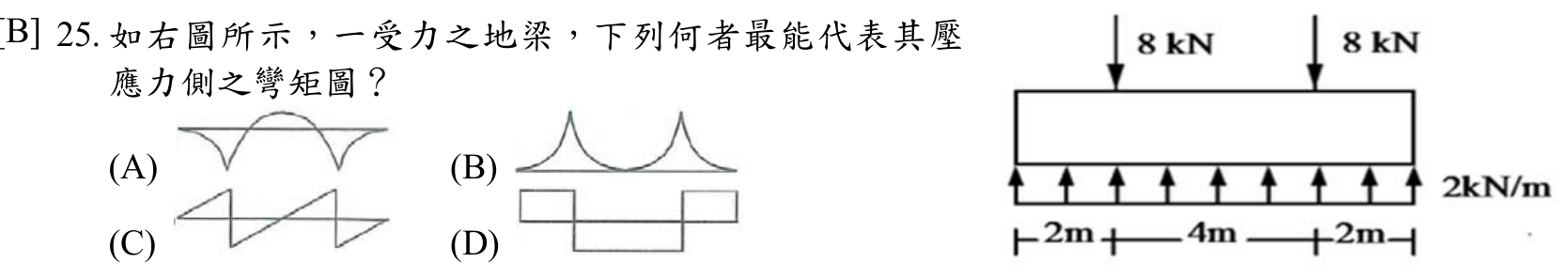 題目附圖