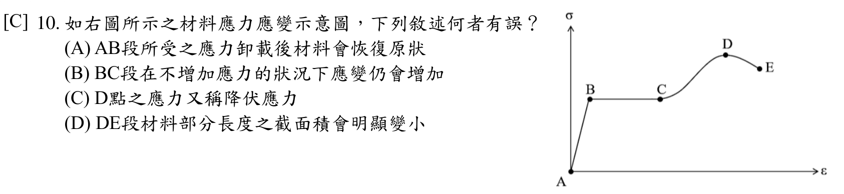 題目附圖