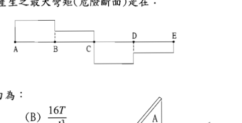 題目附圖