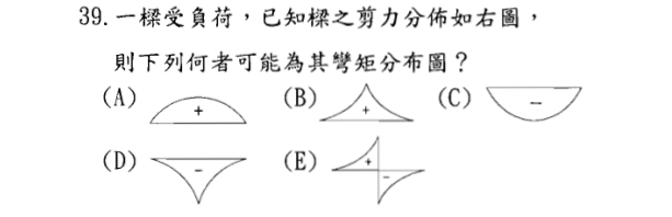 題目附圖