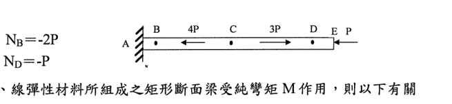 題目附圖